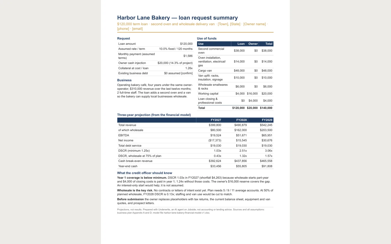 Underwrite: Preview of the loan summary