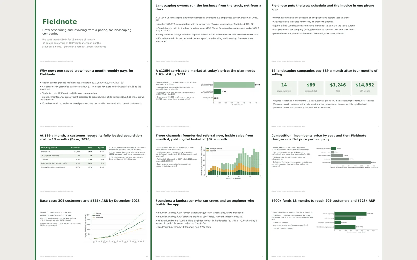 Thesis: All 12 slides on one sheet