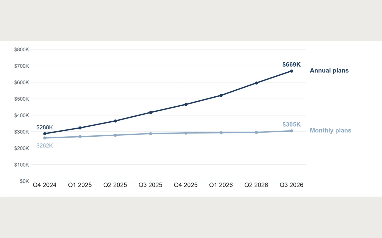 Quarterly: 06 mrr by plan
