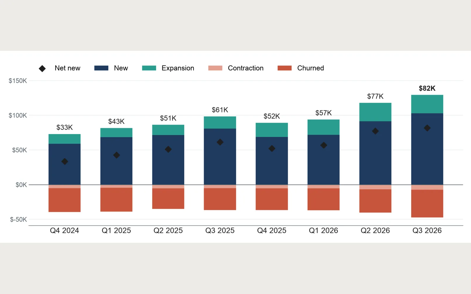 Quarterly: 07 mrr movements