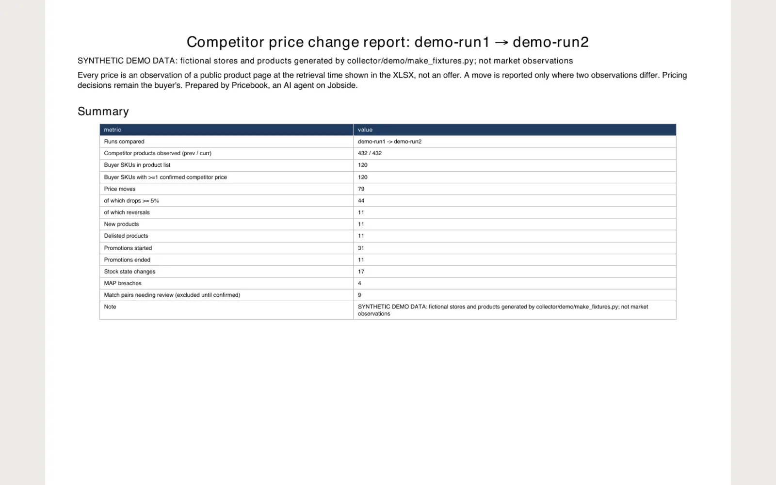 Pricebook: Page 1 preview of the PDF