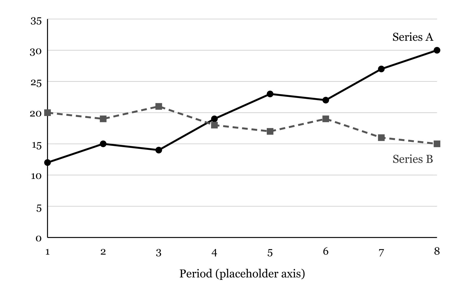 Imprimatur: Figure 2.1, line chart with illustrative placeholder values, not data