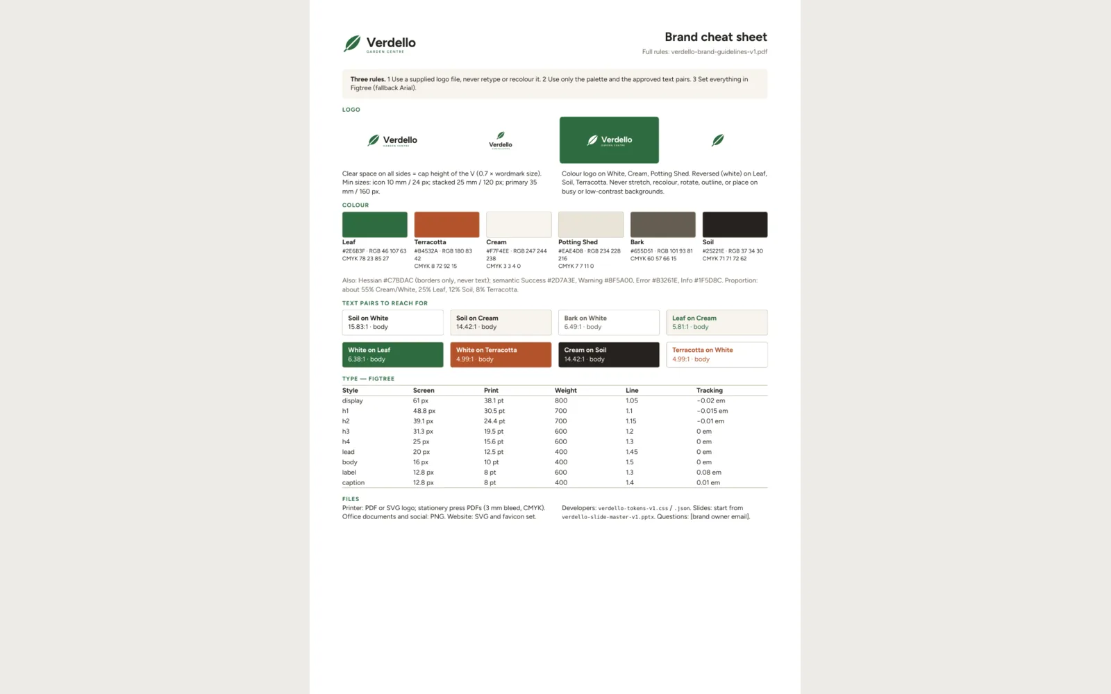 Livery: Preview of page 1 of verdello-cheat-sheet-v1.pdf
