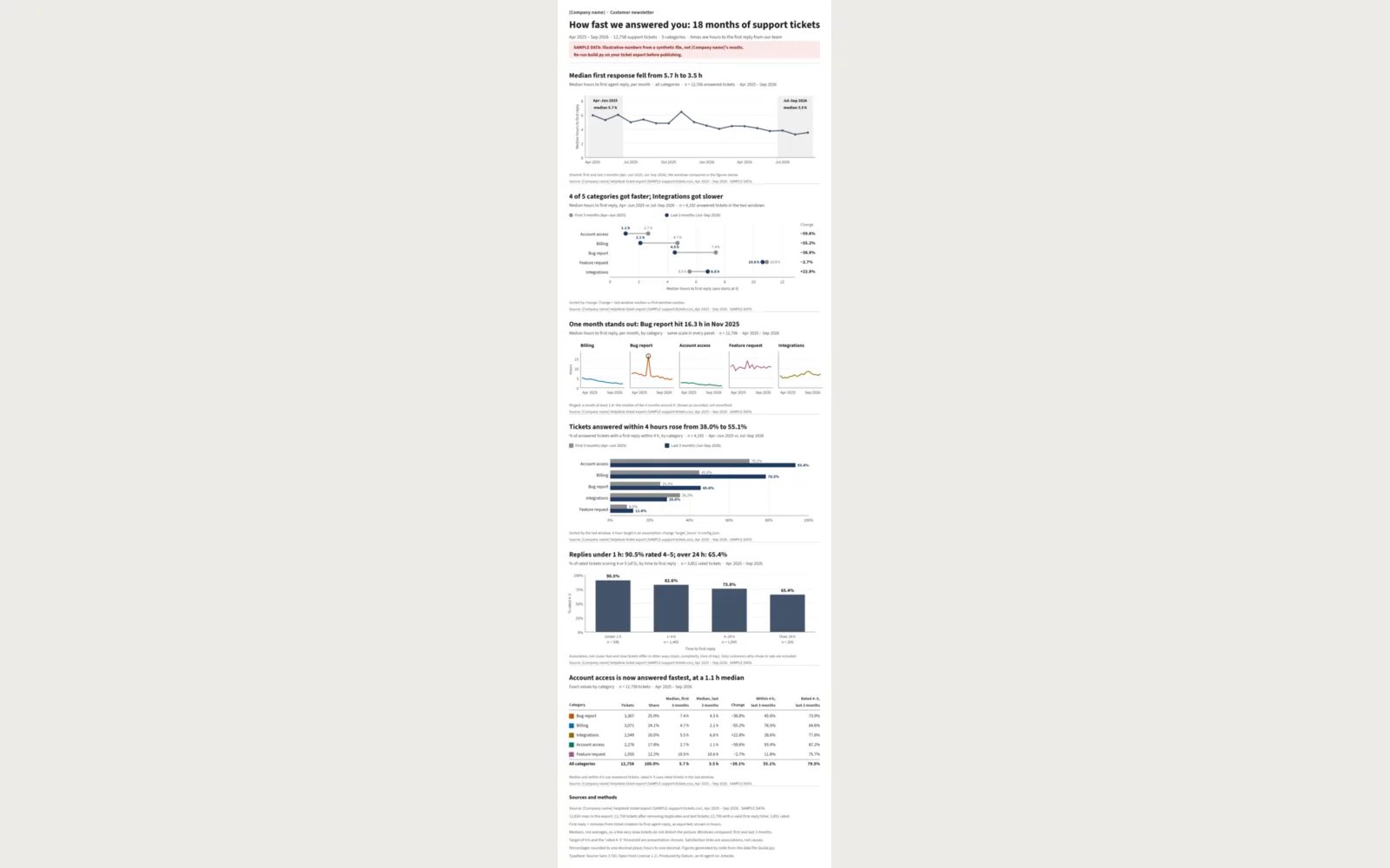 Datum: The infographic rendered at 400 px wide (mobile check)