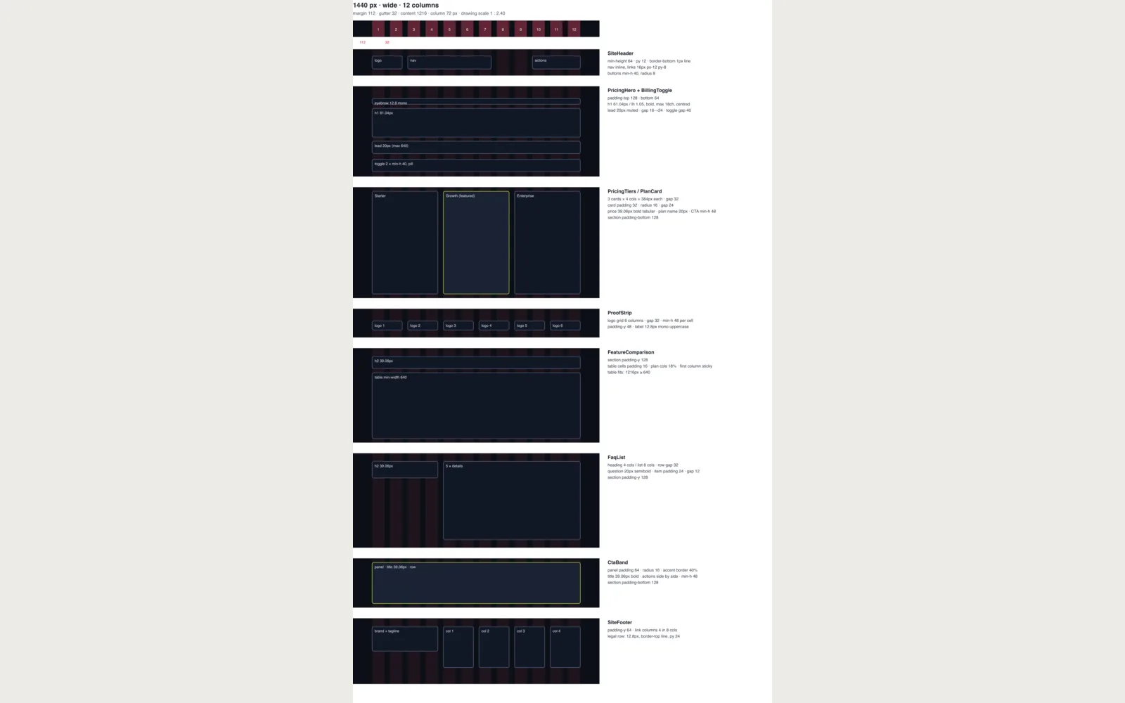 Breakpoint: Annotated layout at 1440 px