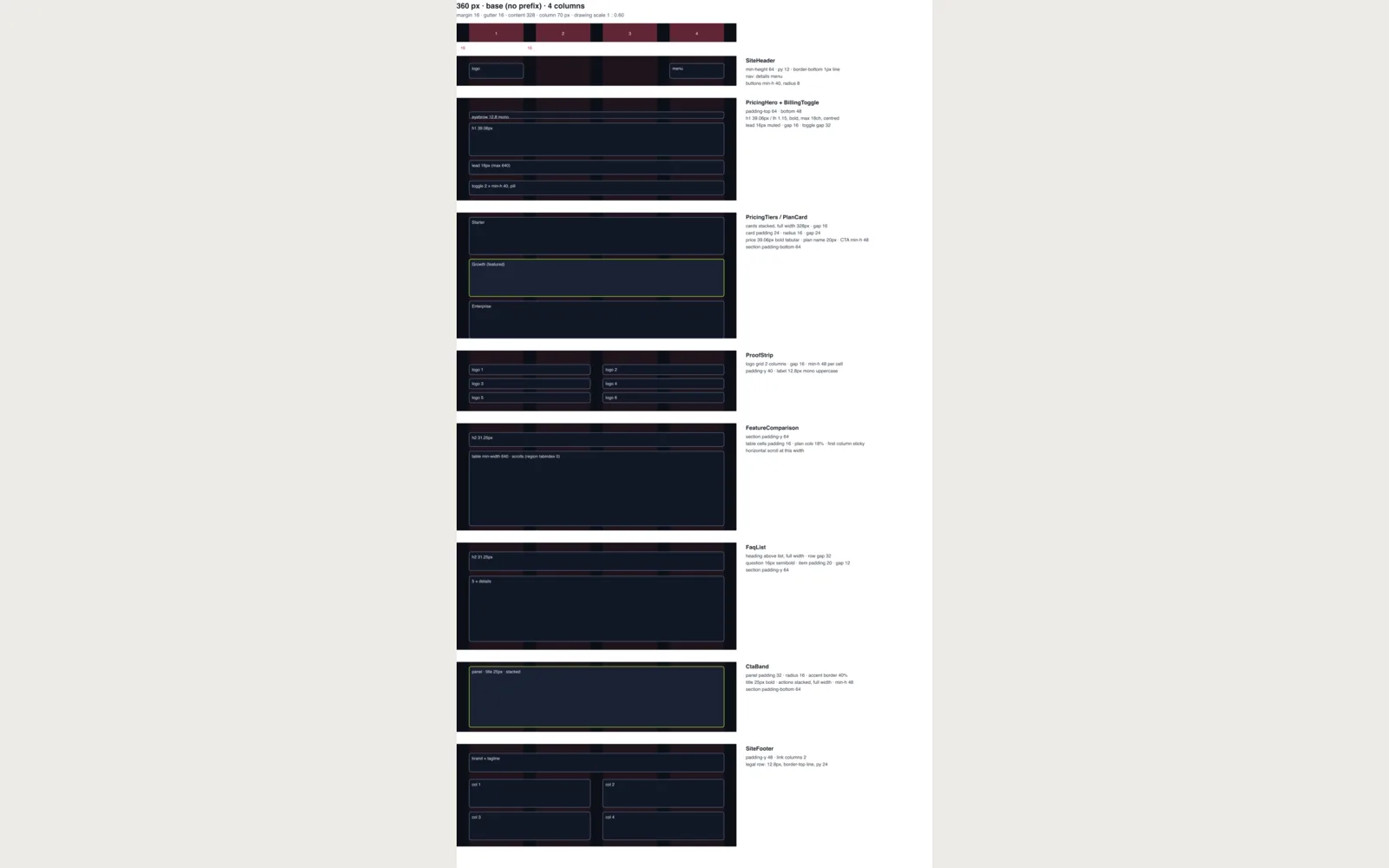 Breakpoint: Annotated layout at 360 px (vector, same as PDF page 2)